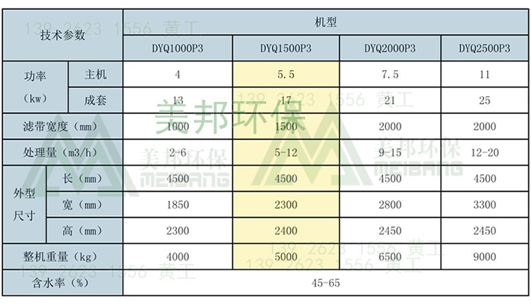 DYQ1500P3