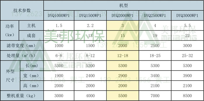 带式污泥脱水机